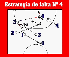 Grafico de estrategia de falta  con barrera n� 4