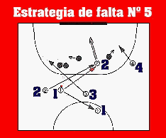 Gr�fico de estartegia de falta con barrera n� 5