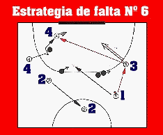 Gr�fico de estrategia de falta con barrera n� 6