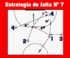 Grafico de estrategia de falta con barrera n� 7