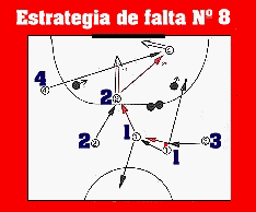 Grafico de falta con barrera n� 8