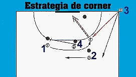 Gr�fico estrategia de corner n� 1