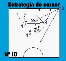 Gr�fico de la estrategia de corner n� 10