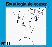 Gr�fico de la estrategia de corner n� 11