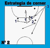 Gr�fico estrategia de corner n� 2