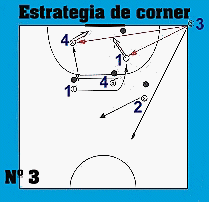 Gr�fico de la estrategia de corner n� 3