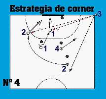 Gr�fico de la estrategia de corner n� 4