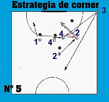 Gr�fico de la estrategia de corner n� 5