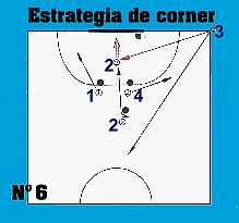 Gr�fico de la estrategia de corner n� 6
