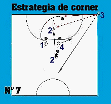 Gr�fico de la estrategia de corner n� 7