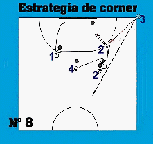 Gr�fico estrategia de corner n� 8