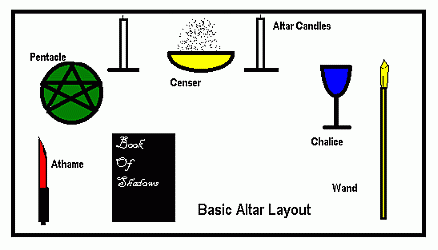 altar layout elemental basic creating correspondences indicate colors items simple fullmoon magic