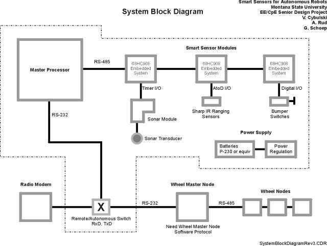System Block Diagram Rev 3