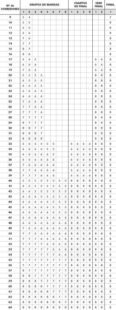 tabla de transferencias