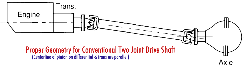 diagram of two U joint alinment.