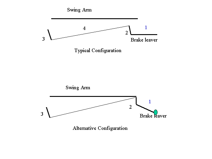 Rear Drum Brake Configurations