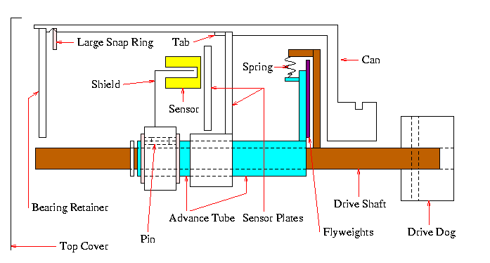 Drawing of Hall Effect unit