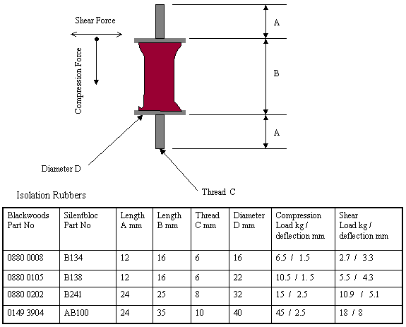 Drawing of Vibration IsolatorS.
