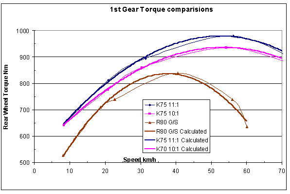 Torque curve bmw 323i #7