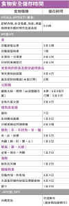 關閉本視窗
