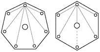 Central Pillar Diagram