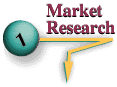 Marketing Department