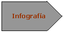 Pent�gono: Infograf�a
