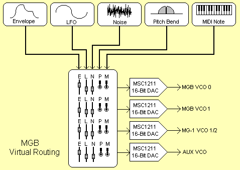 Software Routing