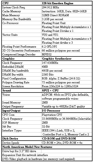 Detailed spec