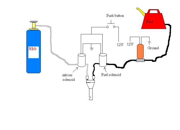 Basic Nitrous System Lay Out