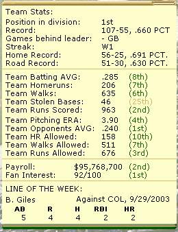 D-Backs Stats