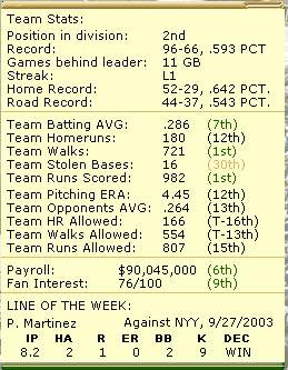 Red Sox Stats