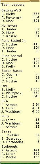 Twins Leaders