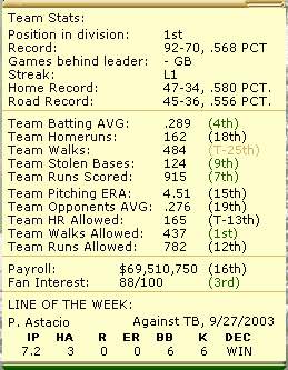 Twins Stats
