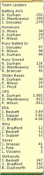 Mets Leaders