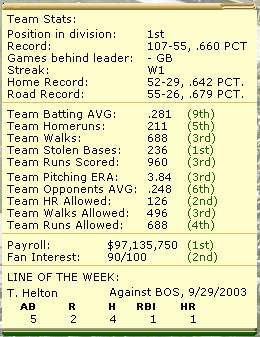 Yankees Stats
