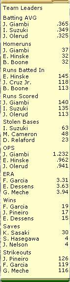 Mariners Leaders
