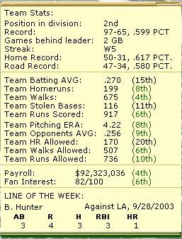 Cardinals Stats