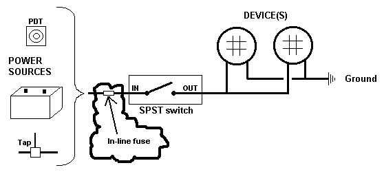 SIMPLE CIRCUIT PROTECTION
