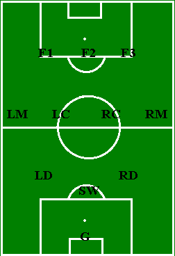 3-4-3