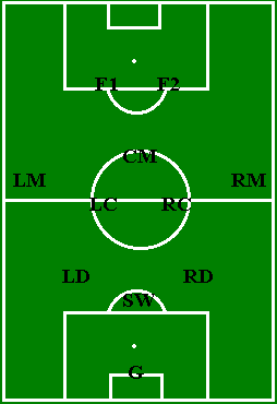 3-5-2 Sweeper
