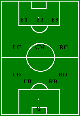 4-3-3