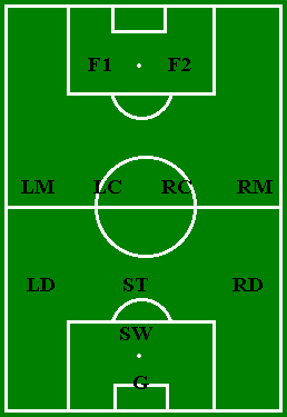 A 4-4-2 Formation