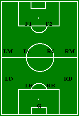 4-4-2 Flatback
