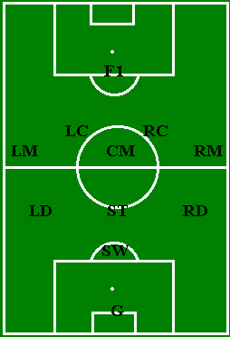 4-5-1 Sweeper