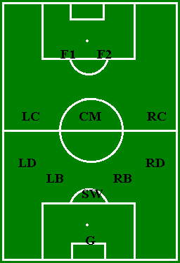 5-3-2