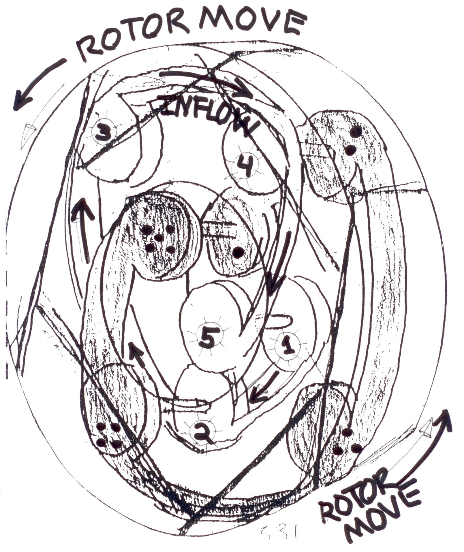Retrodynamic Inside Rotor View