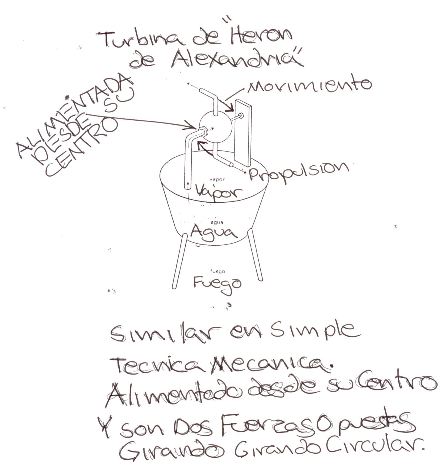 Heron�s Device