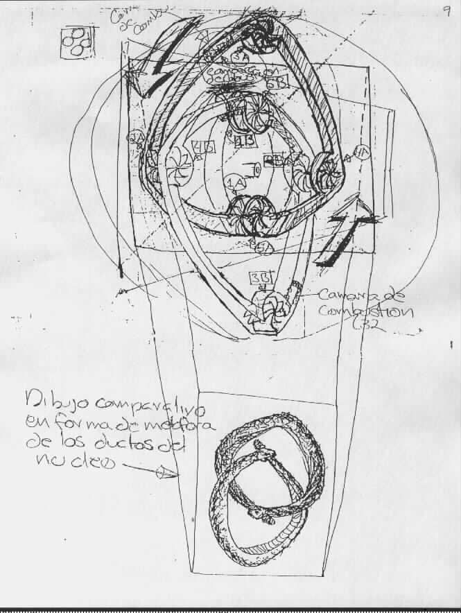 Inside the Rotor