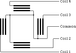  coils 